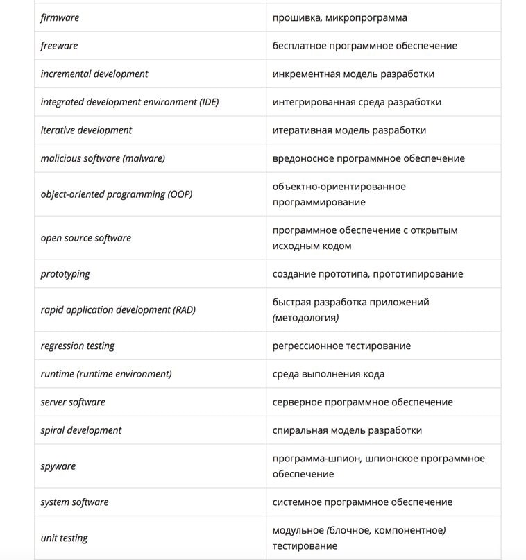 Английский язык для программистов. Английский язык для программистов. Английский для программистов. Английский для it-специалистов. Английский словарь для программиста.
