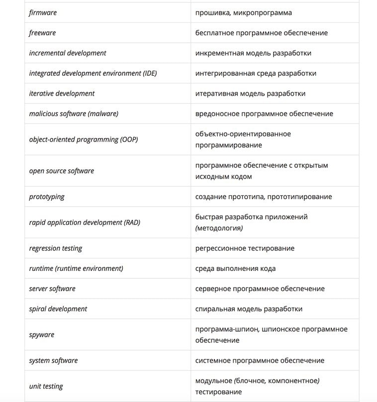 Технический английский для программистов. Английские слова для программистов. Словарь английских терминов для программиста.