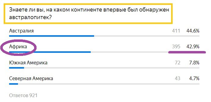 Вопрос с прошлого теста. Правильный ответ- АФРИКА