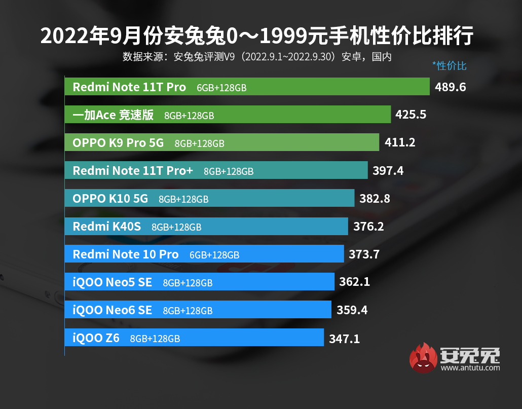 Xiaomi 12t antutu