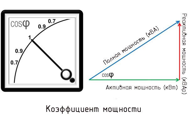 Коэффициент мощности