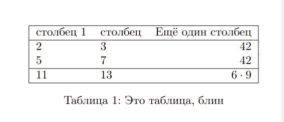 Вот так выглядит та (почти) таблица.