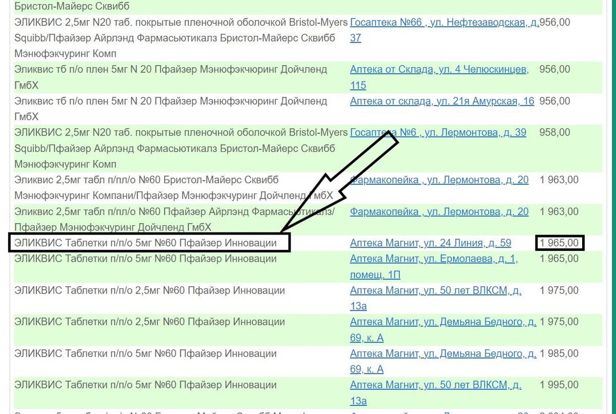 Как найти в Омске наиболее выгодное по цене лекарство? | Омский Кардиолог |  Дзен