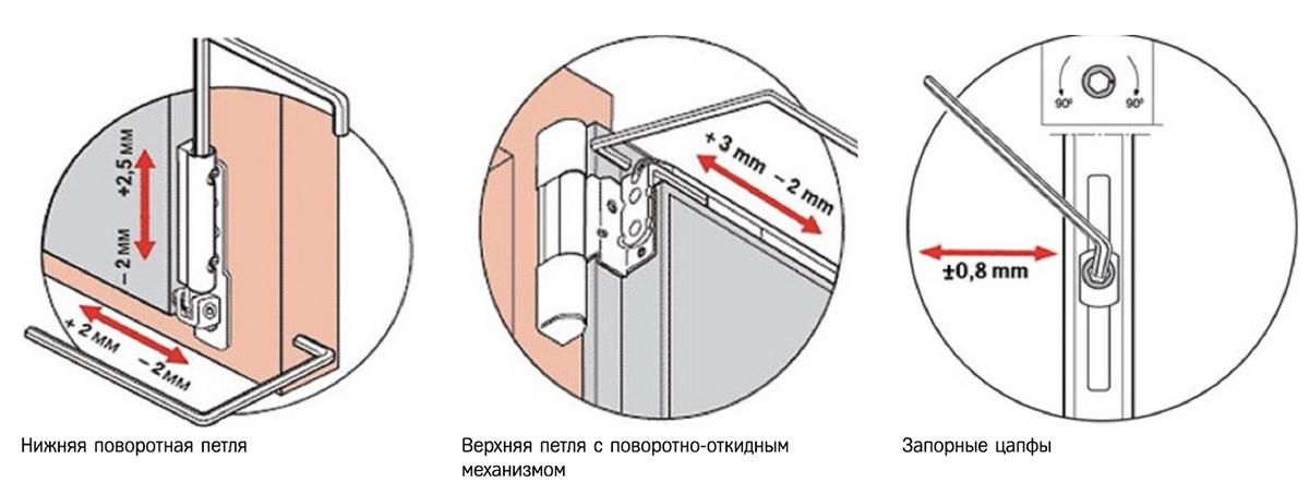 Регулировка шарниров на пластиковых окнах