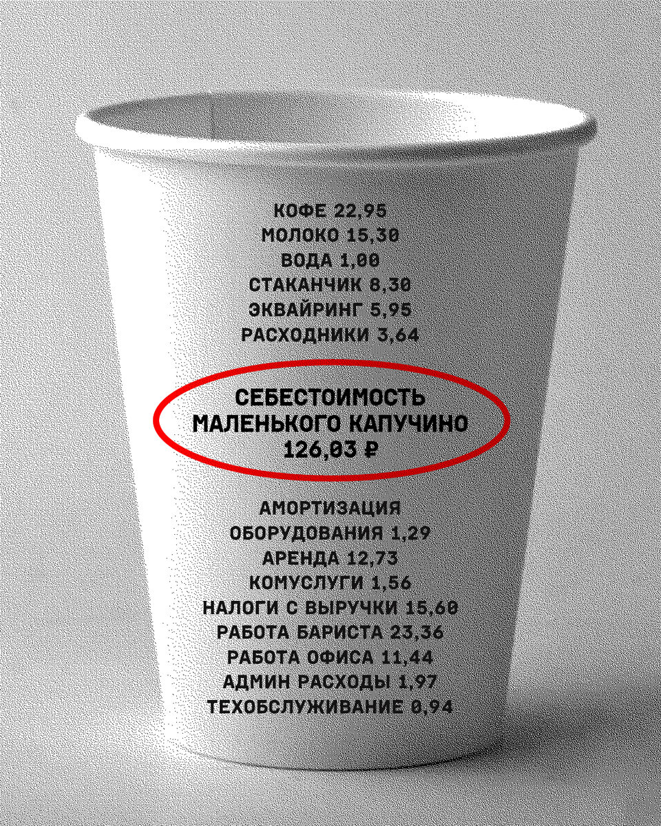 Впервые мы поделились своими расчётами в соцсетях в 2021 году, пост собрал 10 тысяч репостов и несколько тысяч комментариев. 