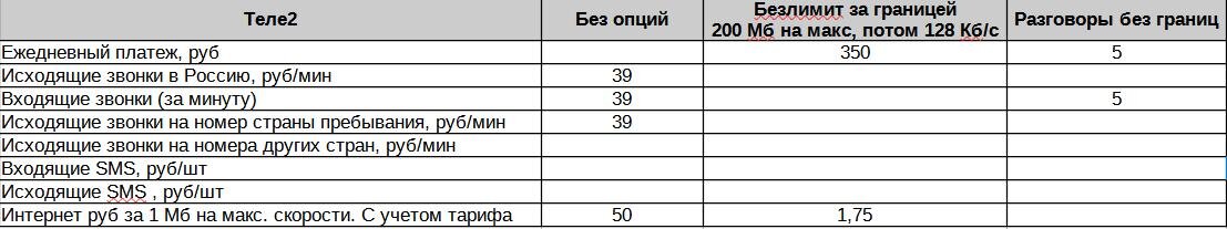 Роуминг в Дубае: какого оператора выбрать? | Домохозяин в Дубае (блог ...