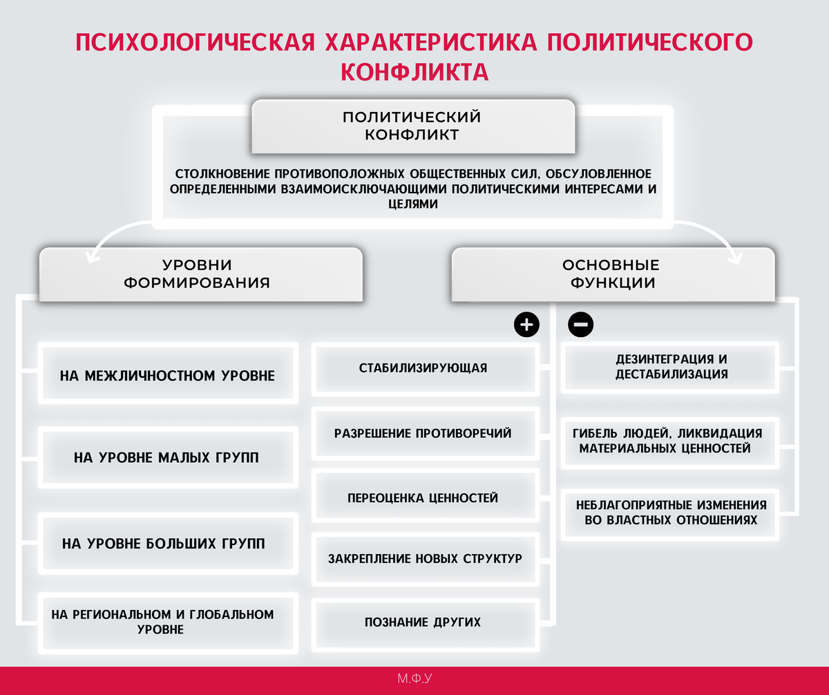 групповые конфликты понятие и виды фото 100