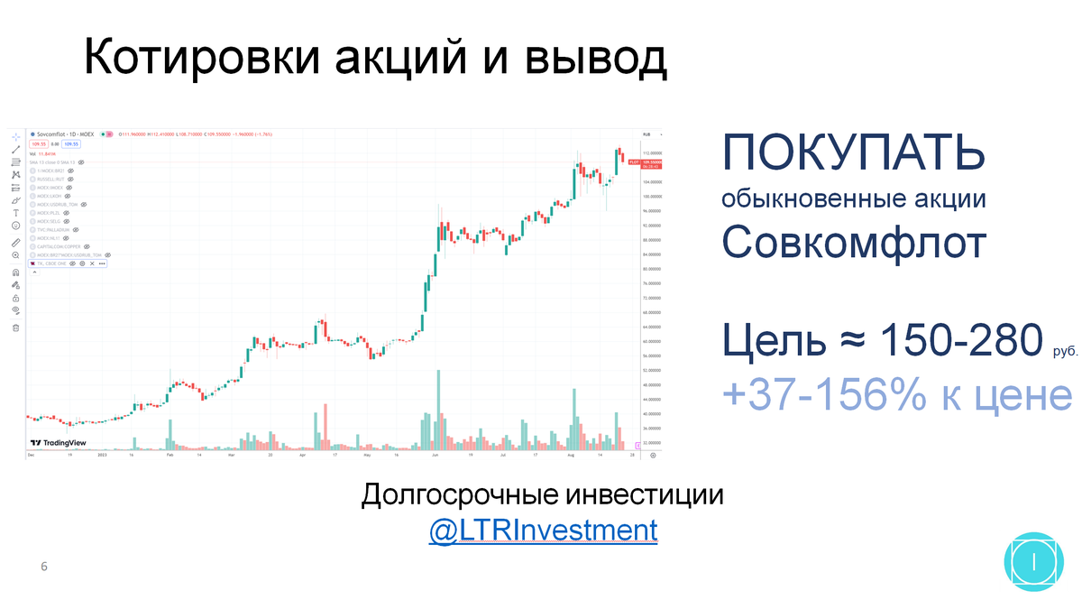 Башнефть акции прогноз 2023. Совкомфлот акции. Совкомфлот акции прогноз.