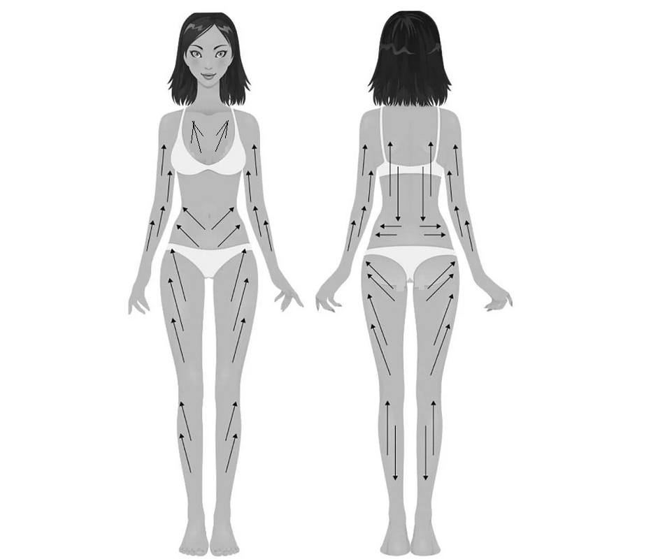 Массаж щеткой по сухому телу схема лимфодренаж