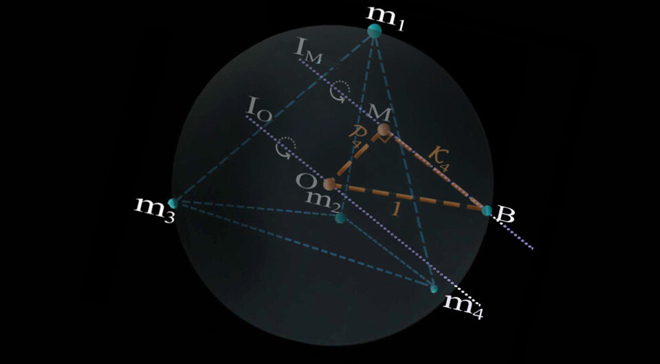   Xiao-Feng Qian & Misagh Izadi / Physical Review Research, 2023