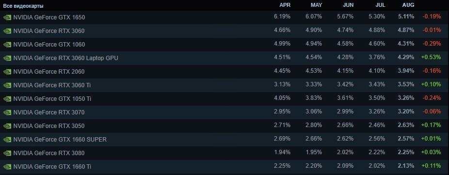 Источник: Steam