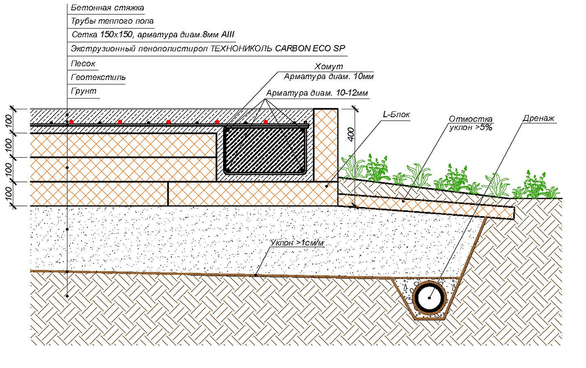 Удачный пример схемы УШП (картинка с Ftechushp.ru)