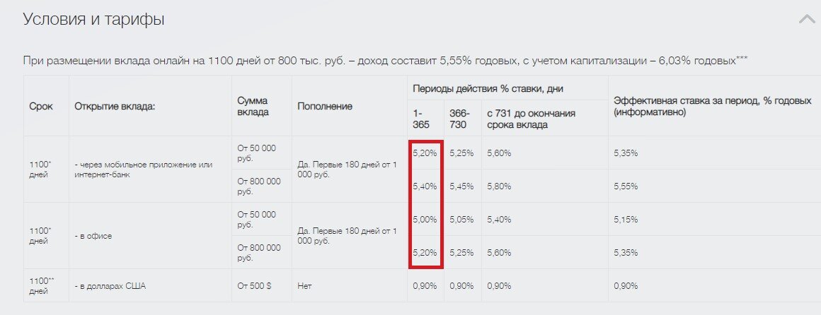 Выгодные вклады в банках уфы. Локо банк вклады 2021. Процентная ставка по вкладам Финляндии в 2017. Копилка Локо банке под проценты. Локо банк процентные ставки на вклады на 29 июня 2022 года.