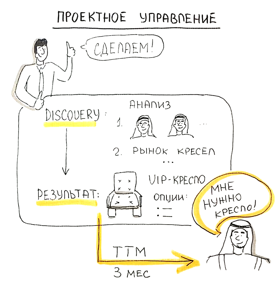 Проектное управление