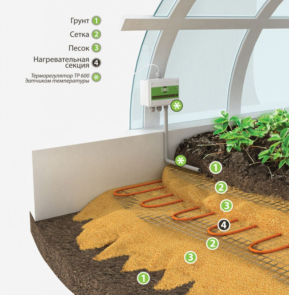 Схема установки обогрева грунта