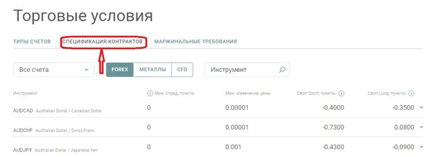 Рисунок 1. Свопы в Альпари указаны в спецификации торгуемых активов. 