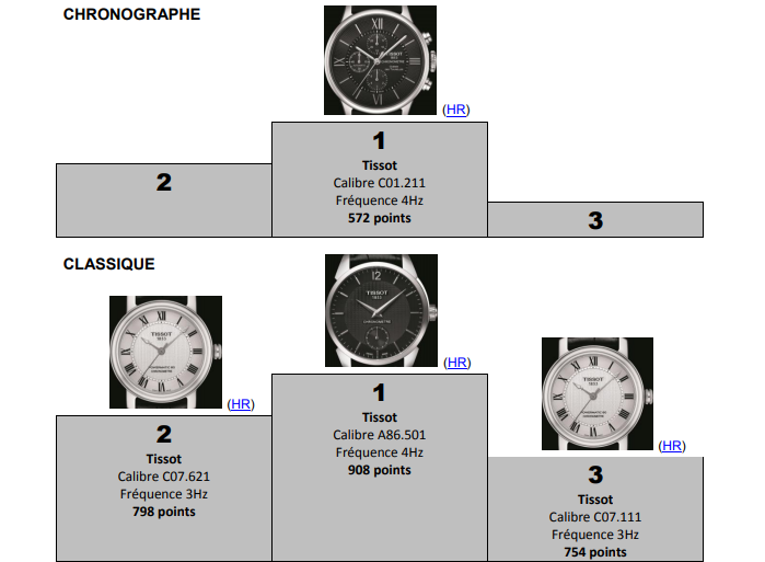 TISSOT Harold