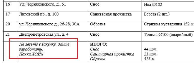 Реальный случай, https://zakupki.gov.ru/epz/order/notice/ea44/view/documents.html?regNumber=0372300002820000007 - вот здесь такое было скрытым текстом. Впрочем, это немного офтоп - её выиграли на общих основаниях. Мы будем говорить о других закупках, где такого палева нет - но зато есть выгода. 