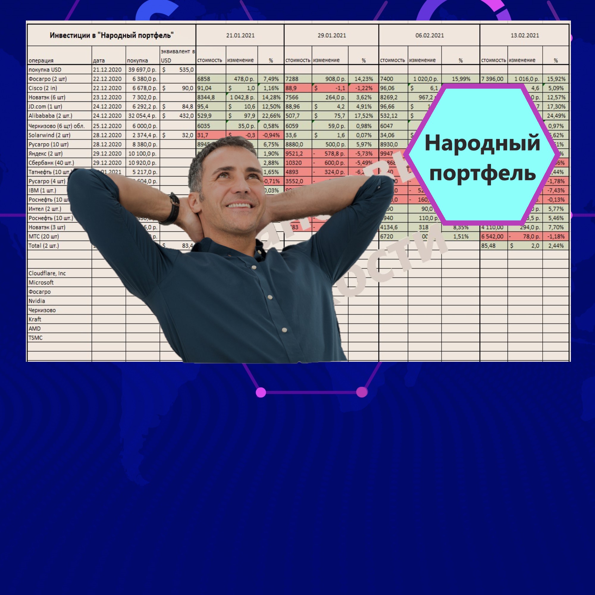 7 неделя инвестиций - результат отличный. Еще раз убедился в правильности своего подхода4