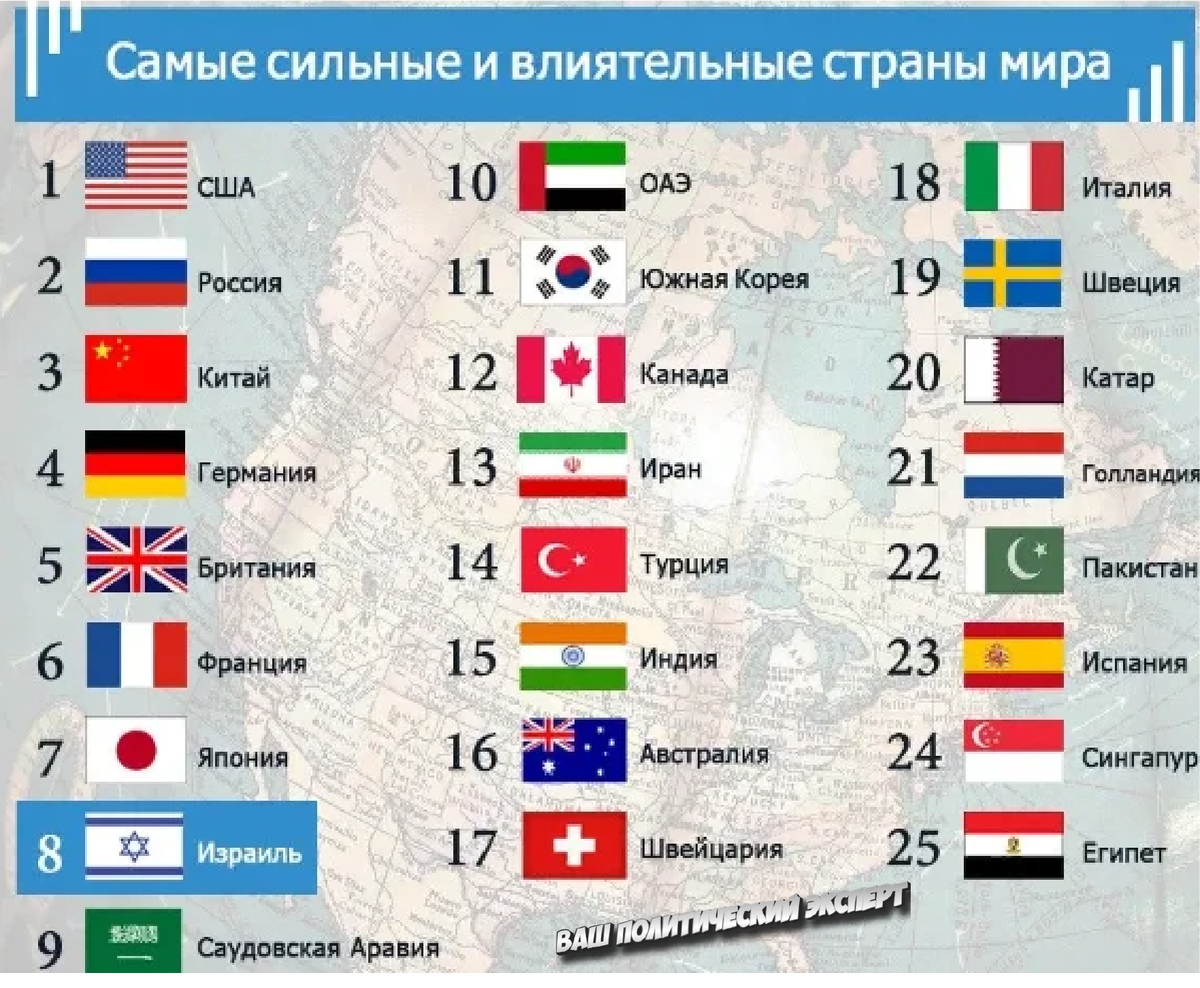 Практически все мировые рейтинги сходятся на одних показателях