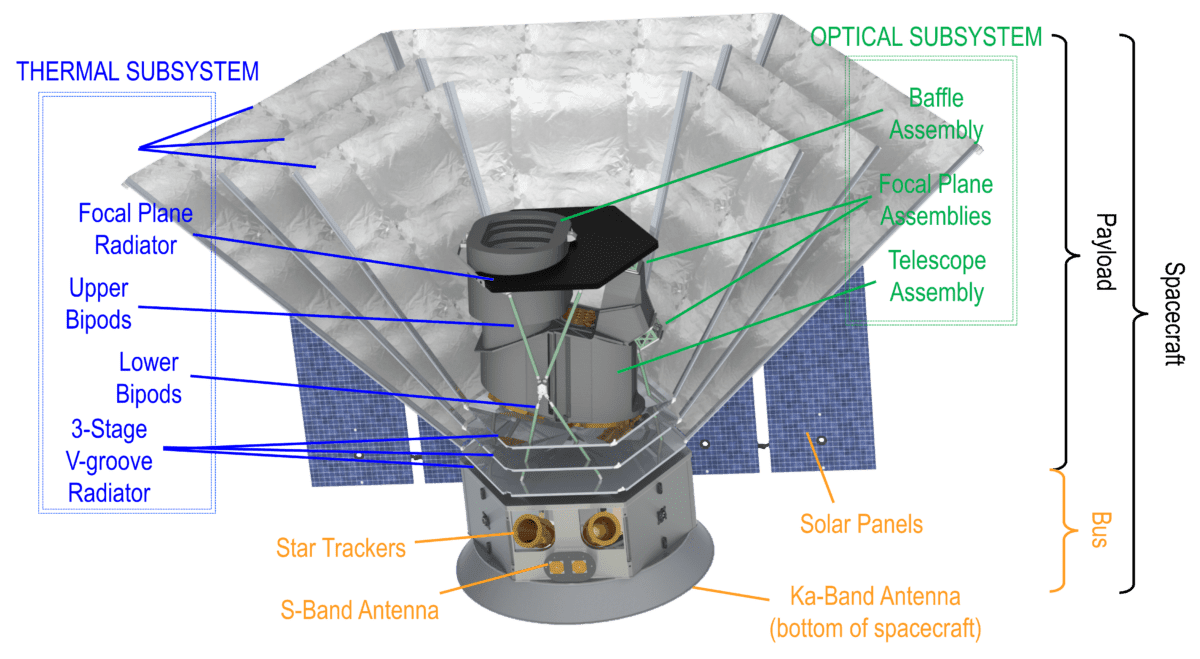 Схема обсерватории SPHEREx. Источник - NASA 