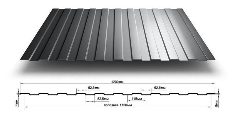 С8 
Высота профиля (волны) - 8 мм, полная ширина — 1 200 мм, рабочая ширина — 1 150 мм, толщина — 0,4 / 0,5 мм, размер заготовки 1200*2000 мм. Покрытие может быть оцинкованным, односторонним или двухсторонним.