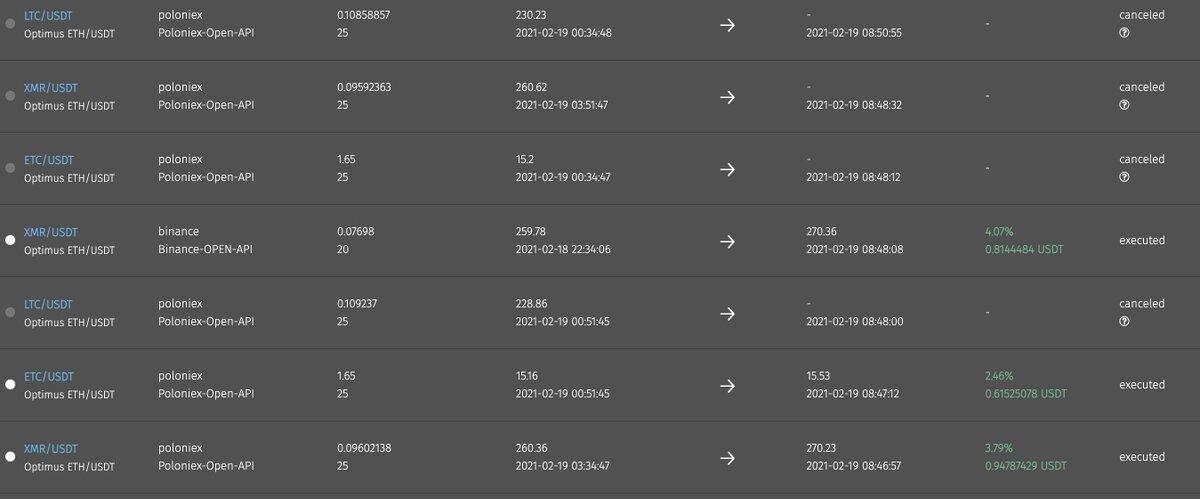 Хорошо если у вас будет такая картинка по результатам торговли,