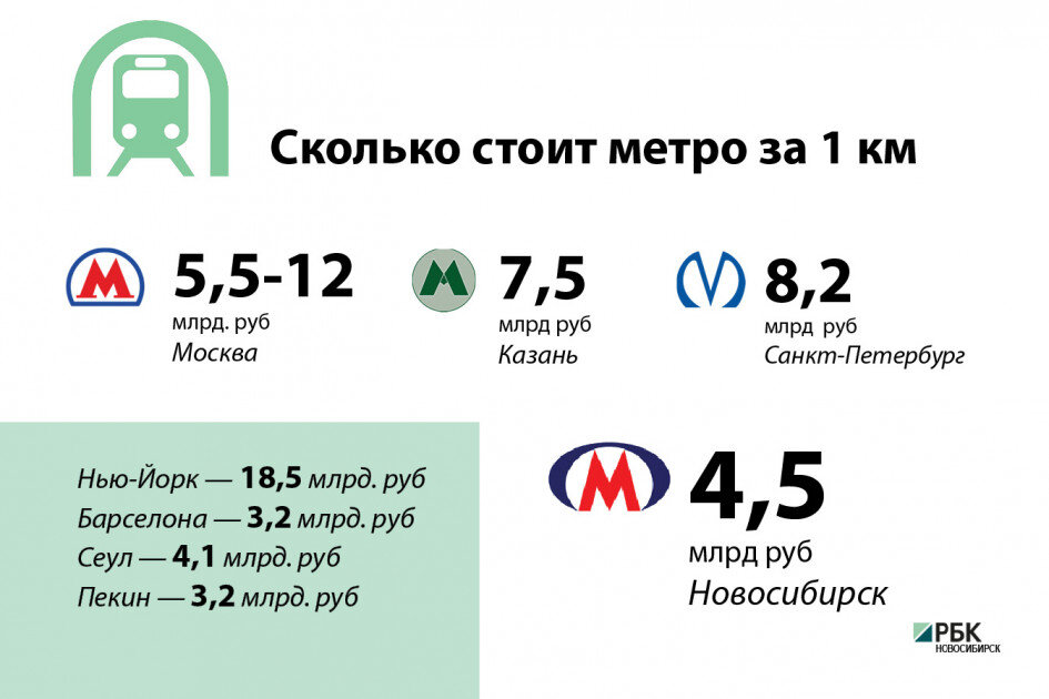 Примерная стоимость 1 км в 2018 году