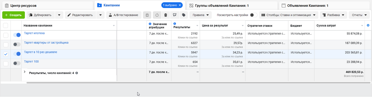 Статистика по рекламе