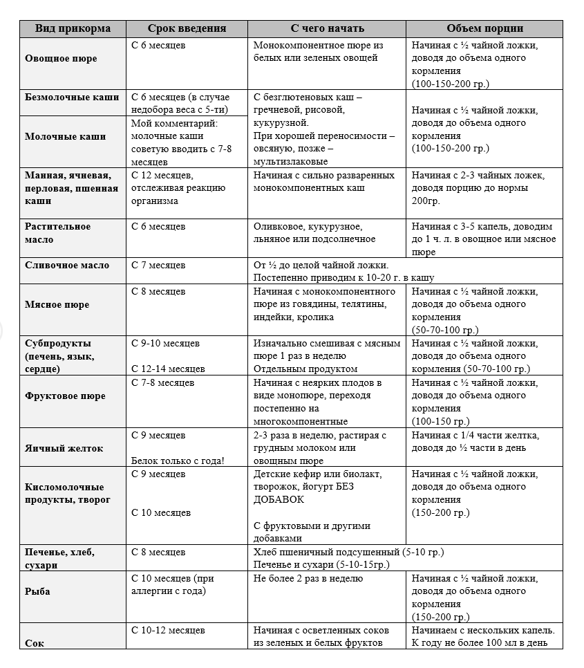 Прикорм кашами: с какой начинать и как вводить