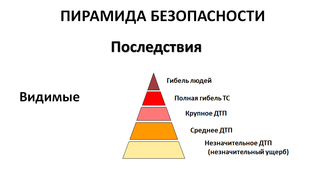 Как определить на сколько безопасно водит человек?