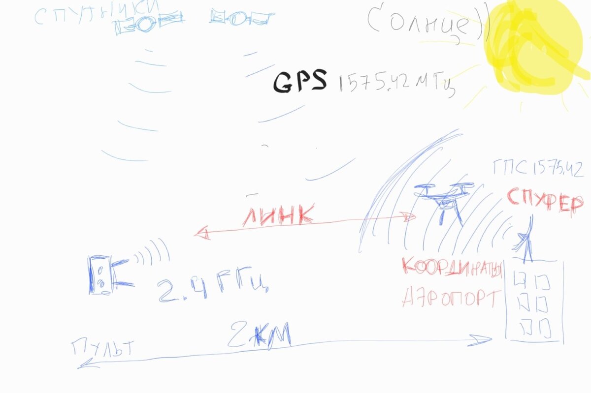 Как безопасно летать на квадрокоптерах | Игорь | Дзен