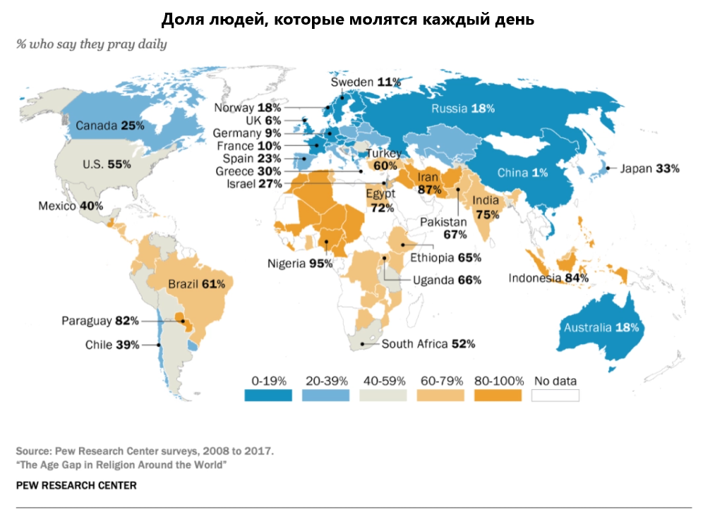 Источник: pewresearch.org, перевод автора