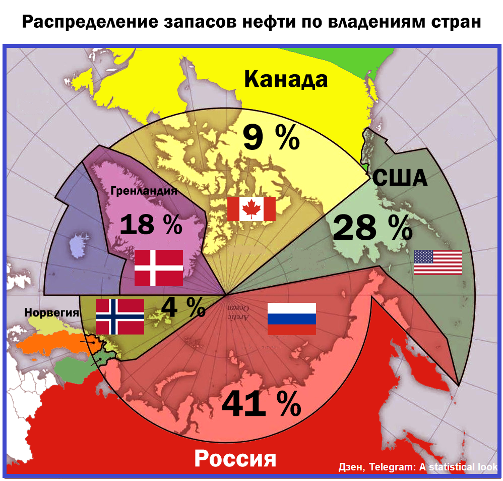 По запасам нефти рф занимает. Запасы нефти и газа в Арктике. Запасы нефти в Арктике России. Запасы нефти и газа в России. Карта нефтяных запасов Арктики.