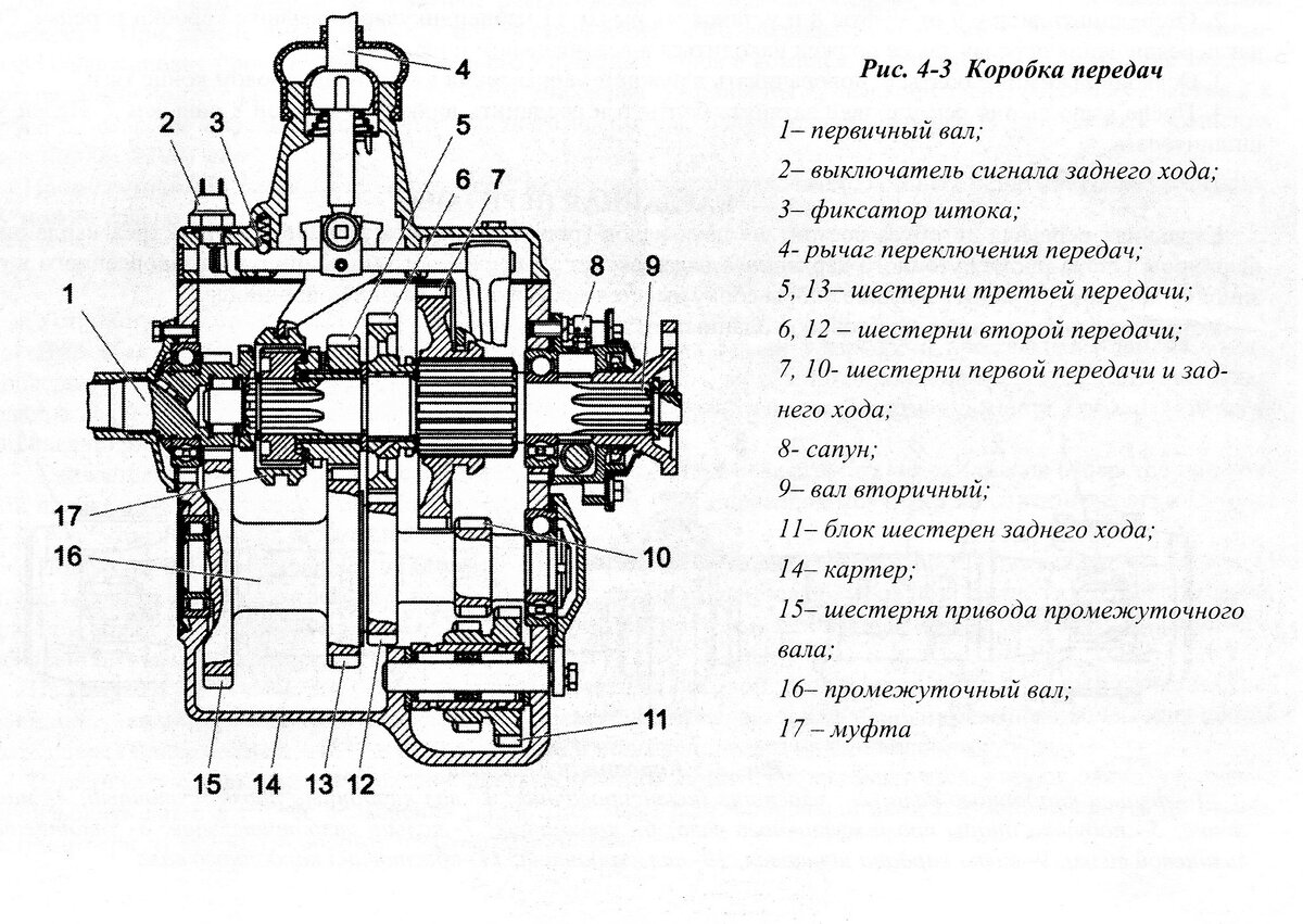 КПП  ГАЗ-3307