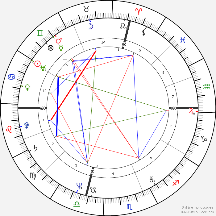 Натальная карта М.Стрип