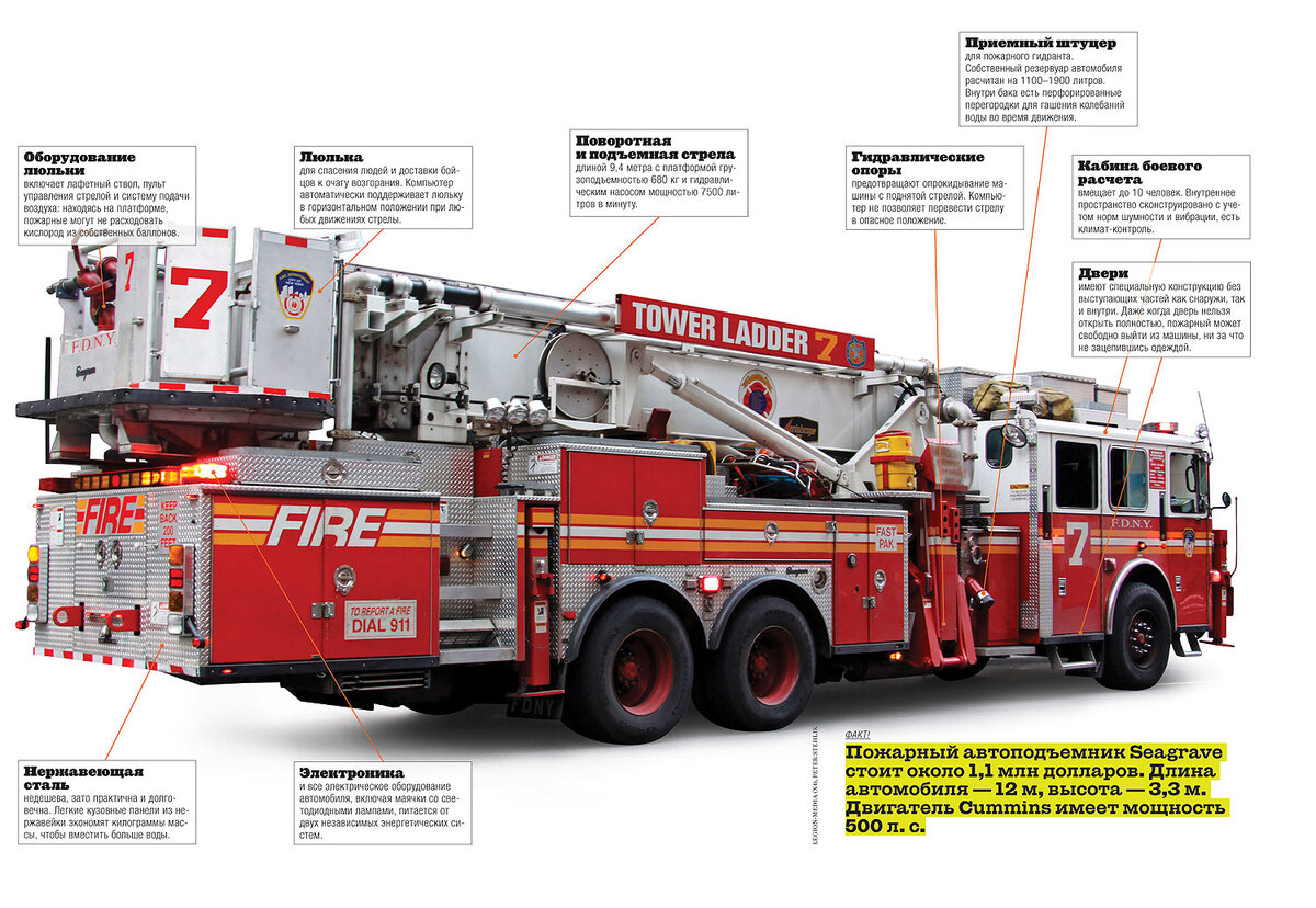 Огненный тюнинг: как устроены американские пожарные машины | Вокруг света |  Дзен
