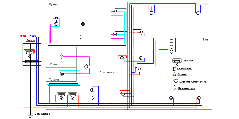 Как сделать проводку в доме – подробная план схема