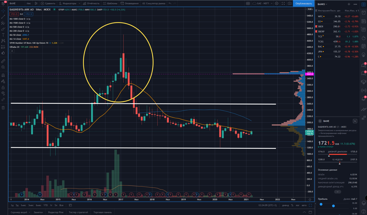 Башнефть, 1 месяц