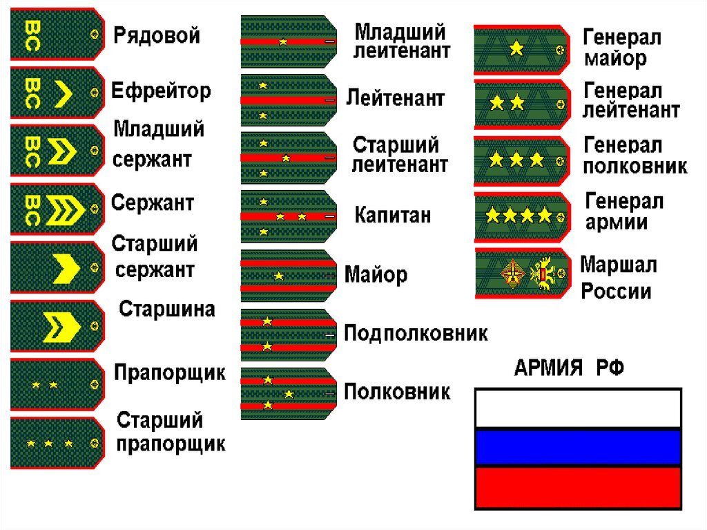 Российская федерация 3 класс окружающий мир плешаков презентация