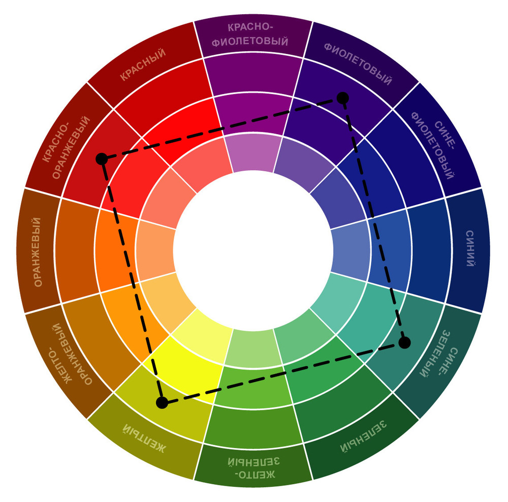 Цветовой круг Иттена сочетание цветов. Круг Иттена сочетание цветов. Цветовой круг Иттена в интерьере. Круг цветов для дизайнеров.