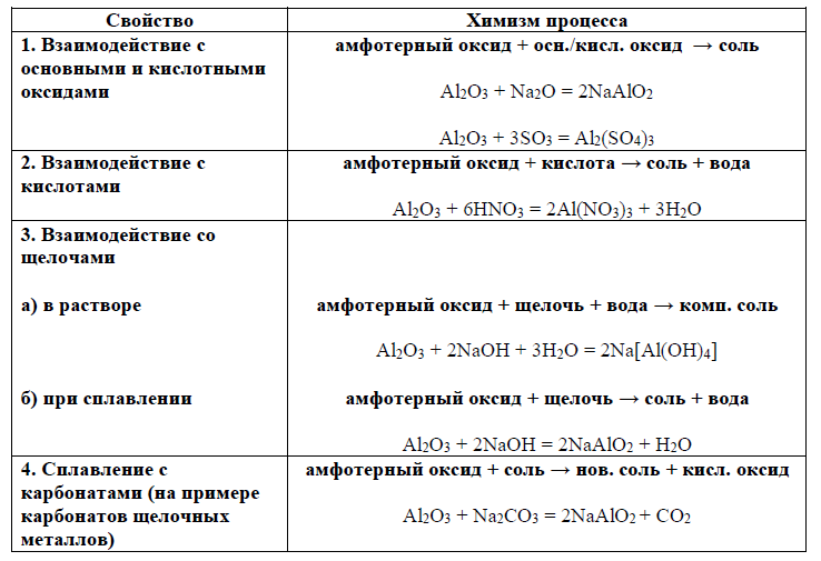 Mn2o7 какой оксид