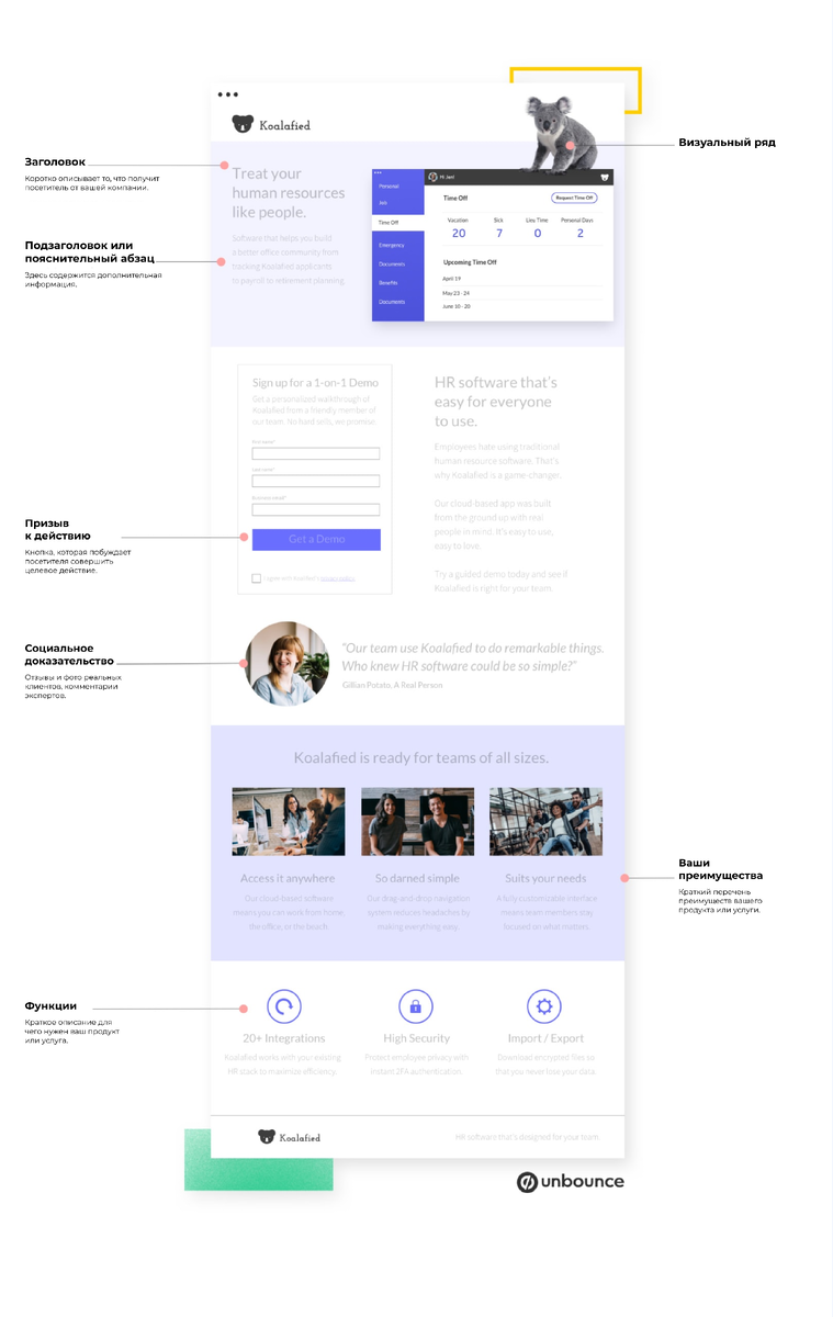 Структура посадочной страницы