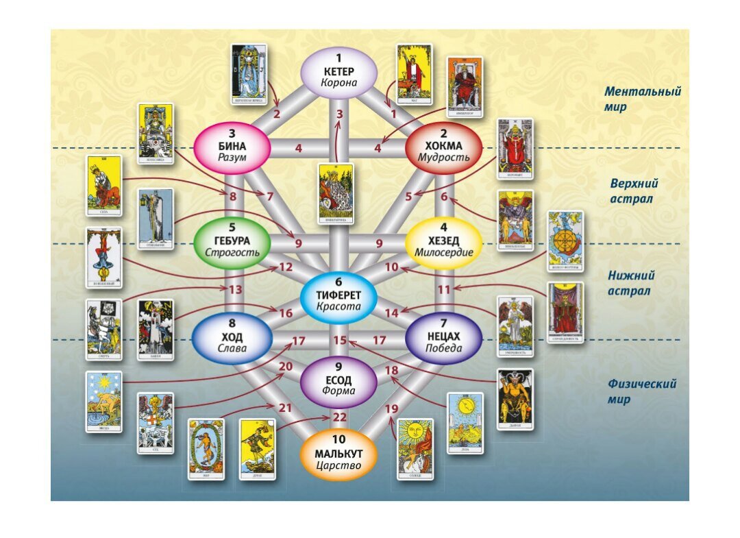 Взято из открытых источников.