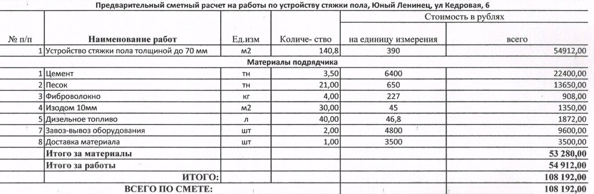 Хотя бы так. Здесь в НР попадают п.п.7 и 8.