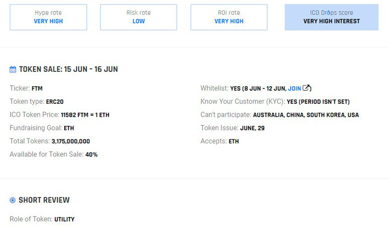 Данные по проведению краудсейла для одной из монет