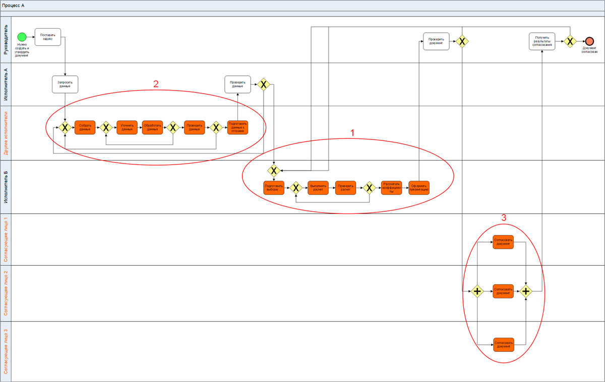 Рис. 1. Исходная схема бизнес-процесса.