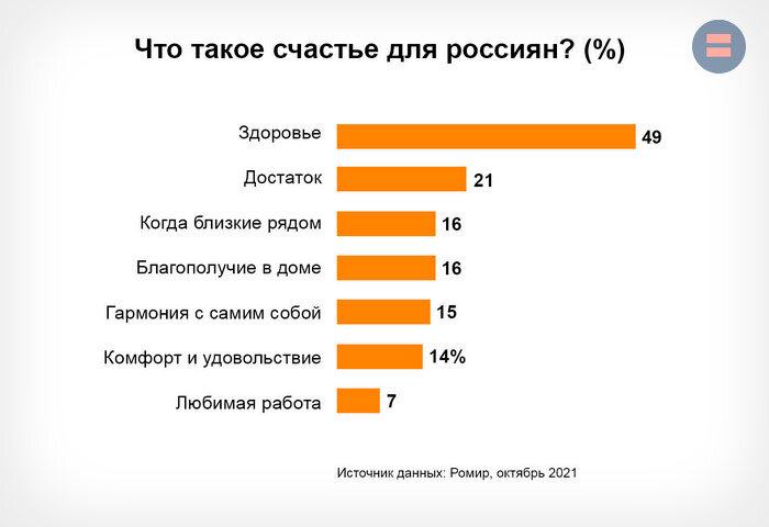 Результаты опроса