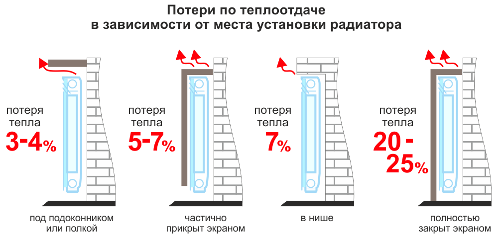 Какие радиаторы отопления лучше для квартиры и частного дома в Твери и Тверской 
