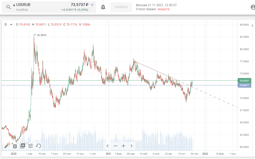 Дефолт 2021 года в россии. Дефолт денег 2020 год. Дефолт денег 2020 год. Дефолт денег 2020 год. Купюры рублей до деноминации.